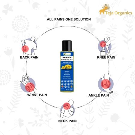 All Pains One Solution